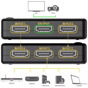 Hdmi Switch 5 Port 2k/4k - Image 2