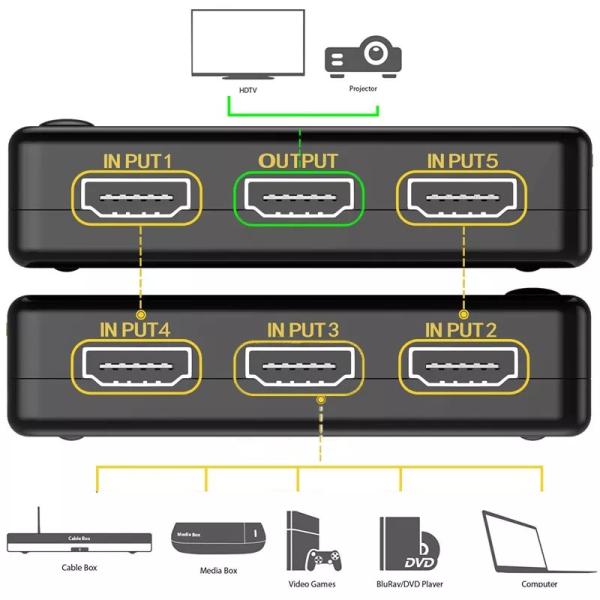 Hdmi Switch 5 Port 2k/4k - Image 2