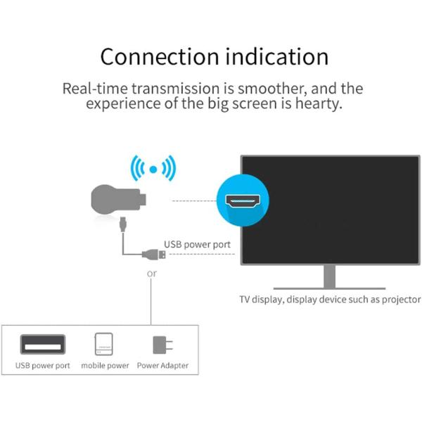 Anycast M9 Plus 2core 1080p Hdmi Wifi Display Tv Dongle Cpu 8268 - Image 3