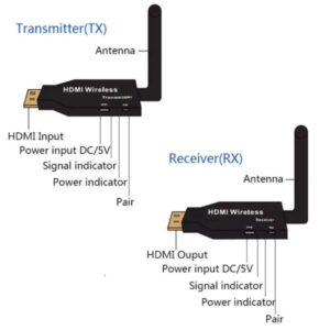 50m Wireless Hdmi Extender 1080p Video Transmitter Receiver - Image 3