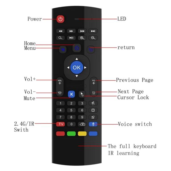 Mx3 Air Mouse Voice Remote Control 2.4g For Smart Tv - Image 4
