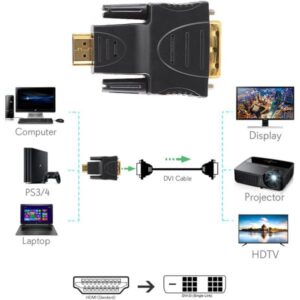 Hdmi Female To Dvi Male 24+1 Connecter - Image 4